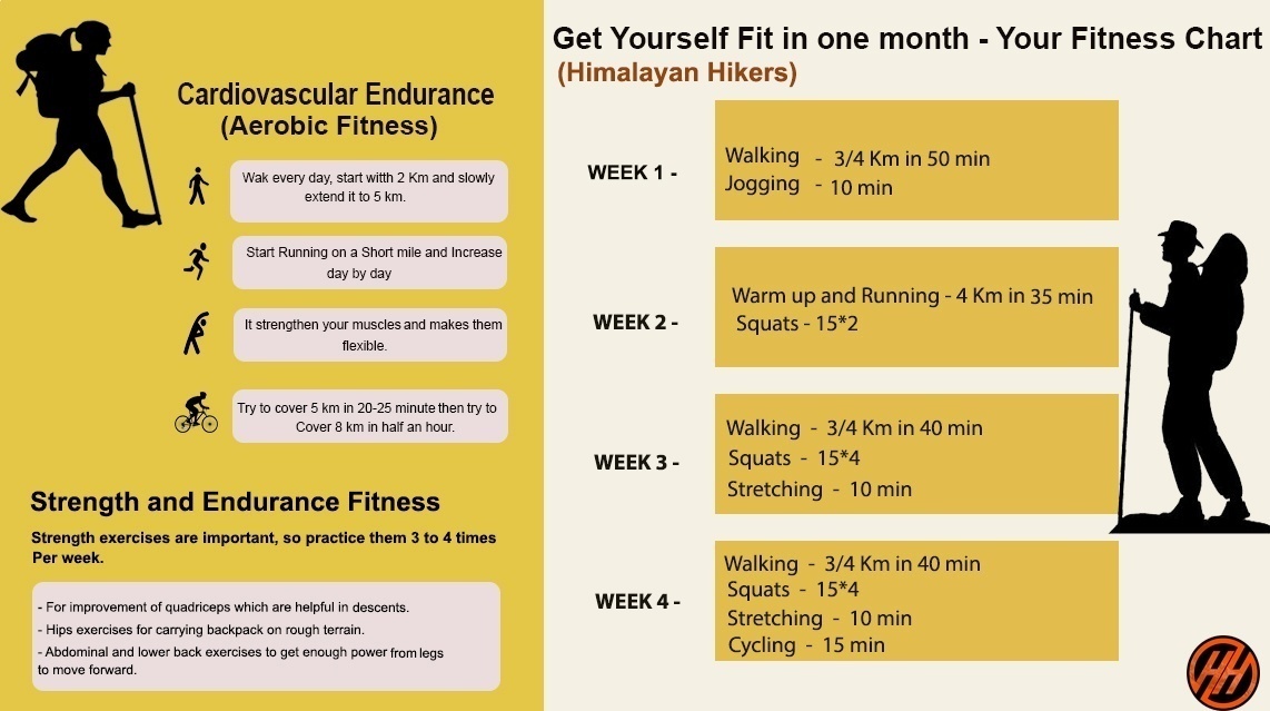 safe trekking tips fitness chart