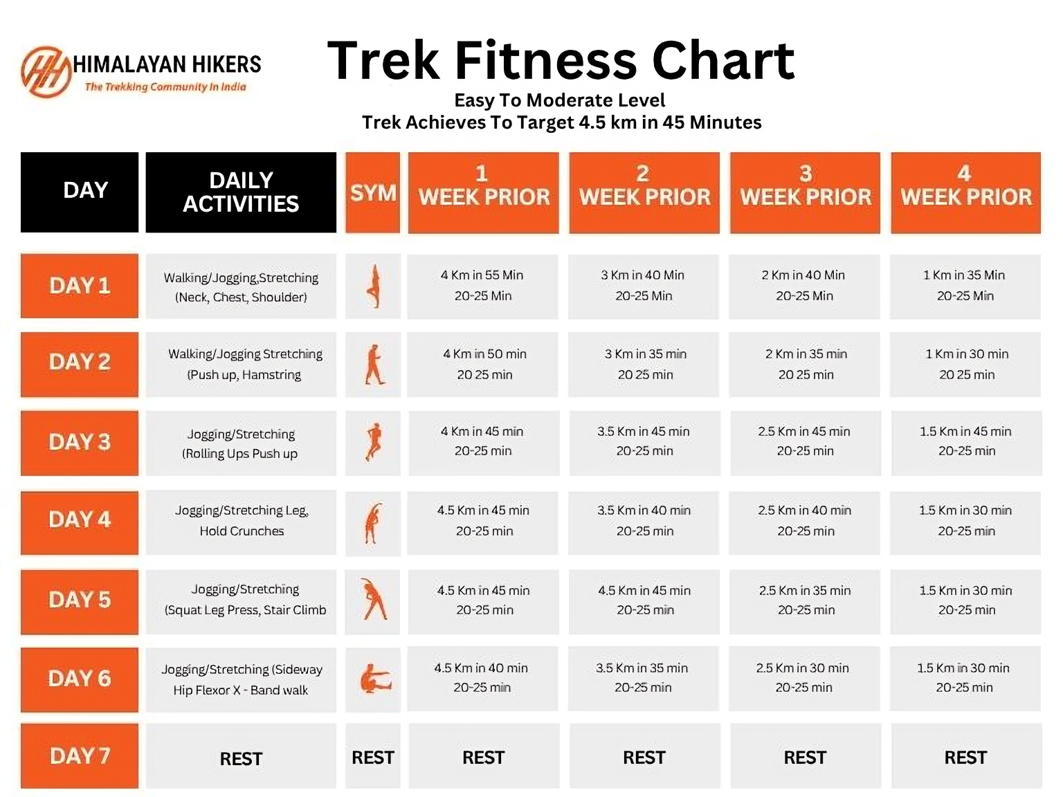 Himalayan Hikers Trekkers fitness Chart.