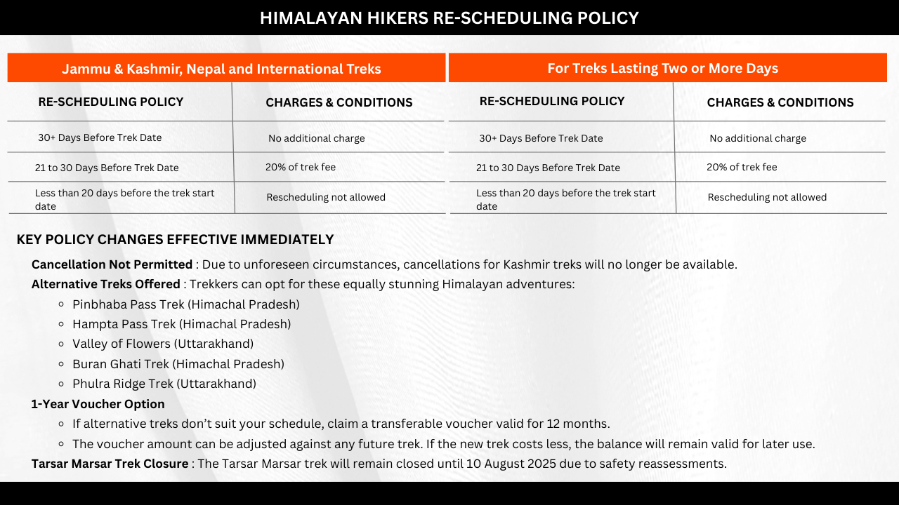 Important Update for Himalayan Hikers | Policy Revisions Due to Kashmir Security Situation
